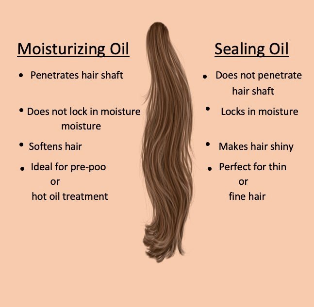 Moisturizing Oil Vs Sealing Oil Detailed Comparison Hairy Jimbo